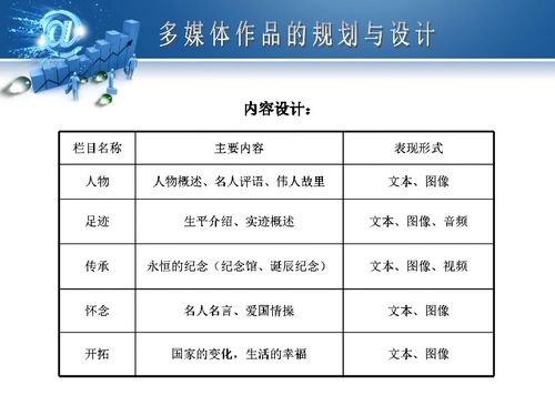 第二章 多媒體作品的規(guī)劃與設(shè)計(jì) 信息技術(shù)與電腦動(dòng)畫(huà)設(shè)計(jì)的融合